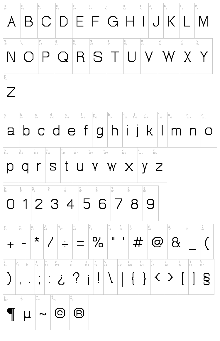 Octovetica font map